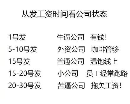 深圳某公司20号发上月工资，员工告到法院，法院：赔5.4万！