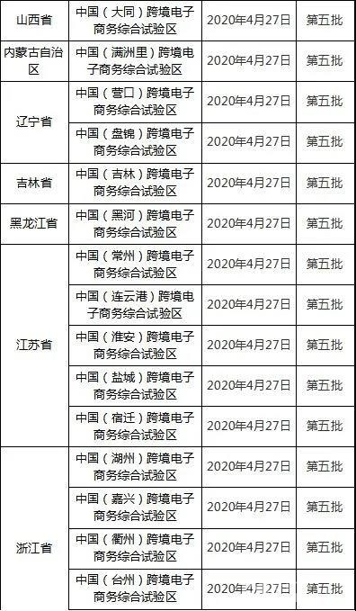 中国跨境电子商务综合试验区名单批次