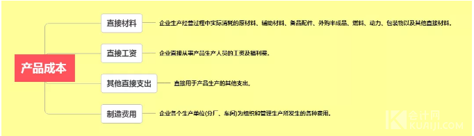 辅助生产费用的归集与分配！