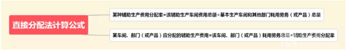 輔助生產(chǎn)費(fèi)用的歸集與分配！
