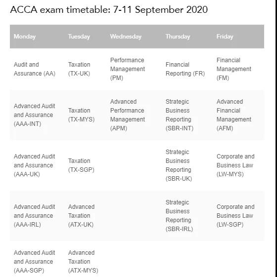 2020年ACCA7月考试时间表公布！