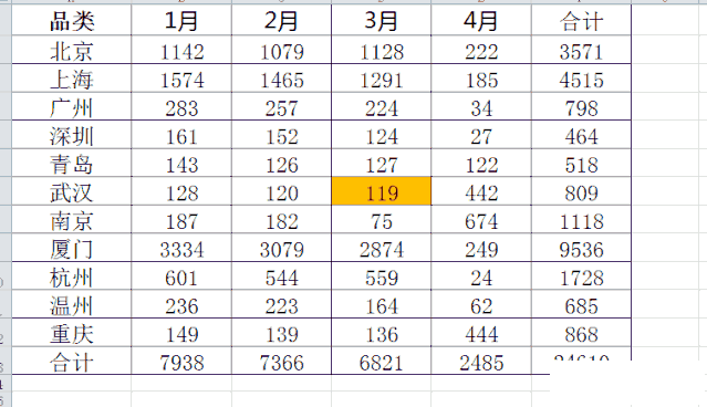 31個(gè)Excel最常用的組合鍵