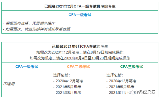 2021年CFA报名考试4.png