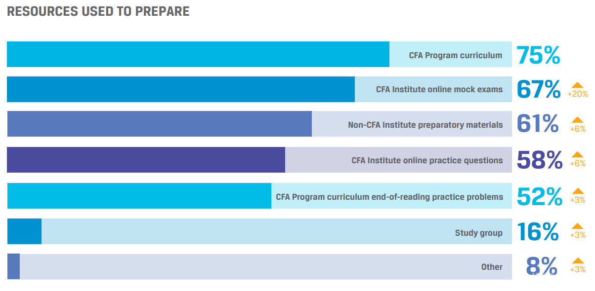 2021年CFA报名考试6.png