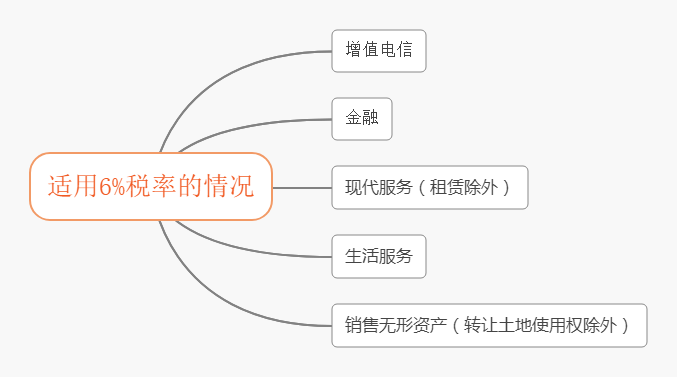 为什么增值税需要分为税率和征收率呢?