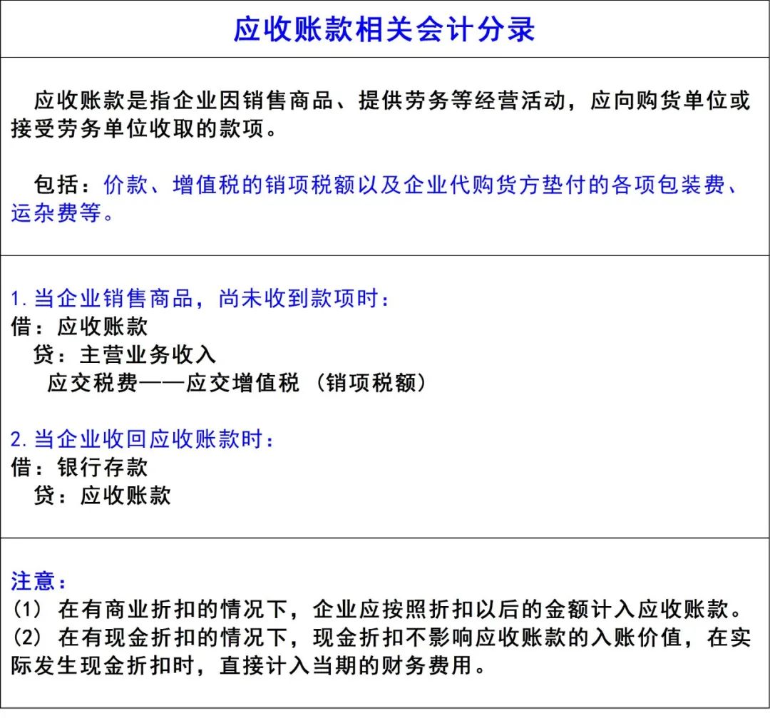 应收账款会计分录图片