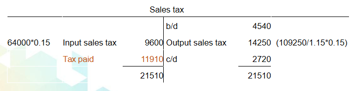 ACCA知识点详解：Sales tax的会计处理和计算