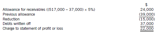 ACCA考点梳理