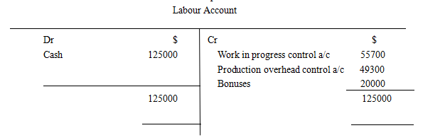 ACCA（F2）考點(diǎn)解析