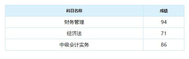 2021年中级会计延考成绩公布