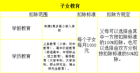 税局：人均退税700元！3月1日开始！