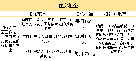税局：人均退税700元！3月1日开始！
