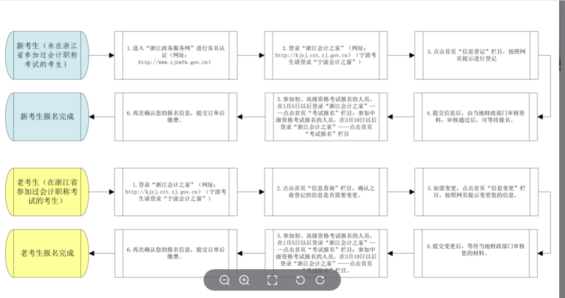 中级会计报名