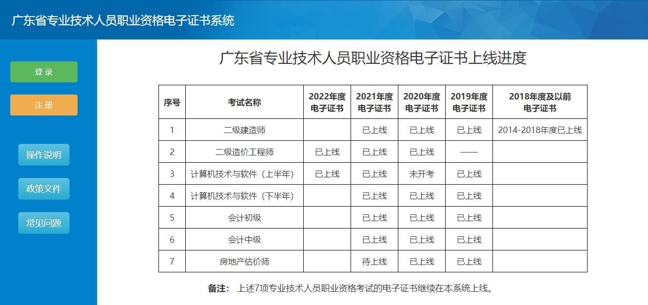 廣東省專業(yè)技術(shù)人員職業(yè)資格電子證書系統(tǒng)