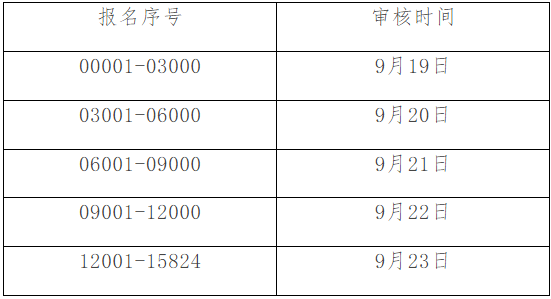 考后现场审核时间