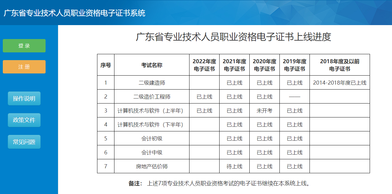 广东省专业技术人员职业资格电子证书系统