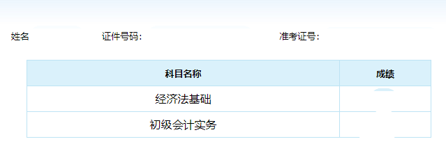 初級(jí)會(huì)計(jì)成績(jī)