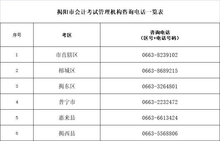 揭阳市会计考试管理机构咨询电话