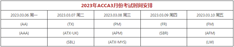 2023ACCA考试时间