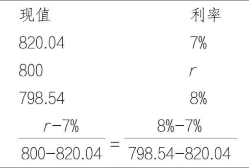 长期应收款