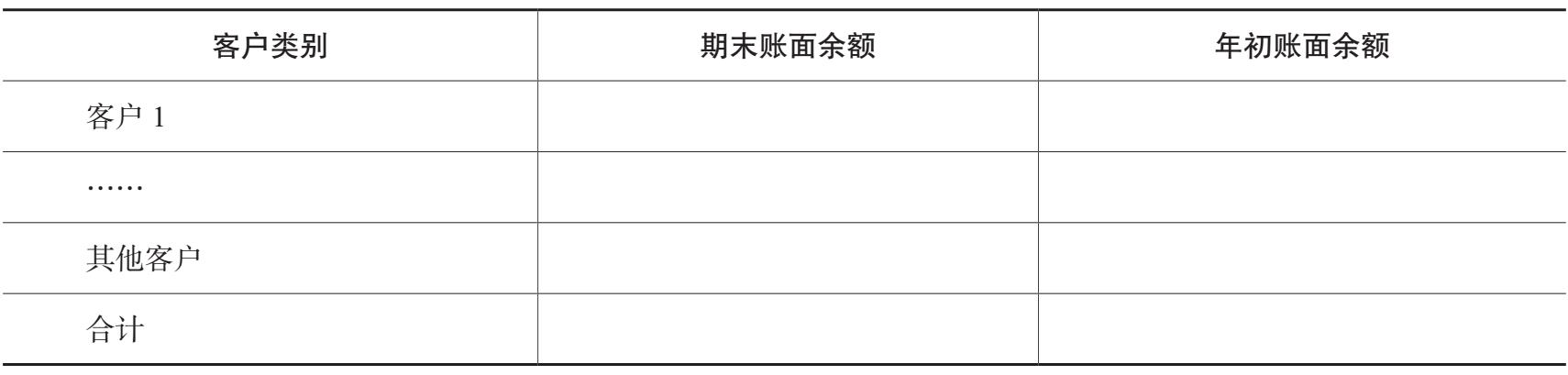 应收账款按客户类别明细表