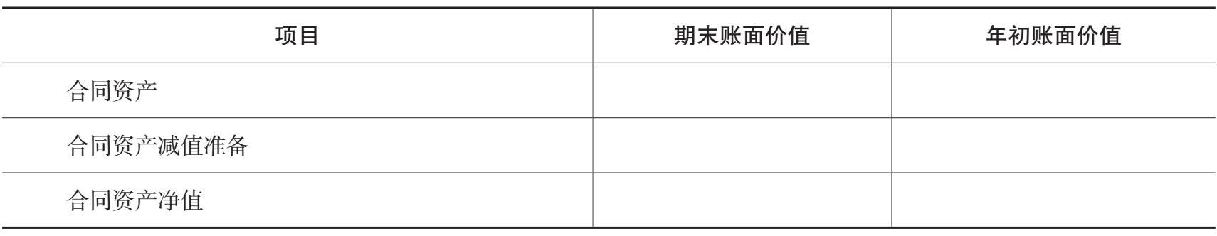 合同资产明细表