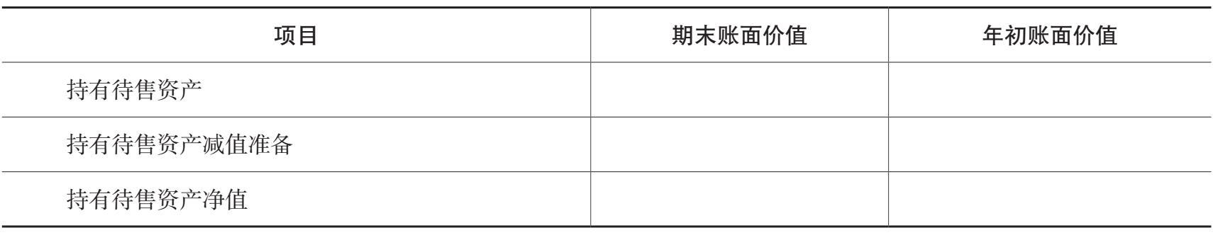 持有待售资产明细表