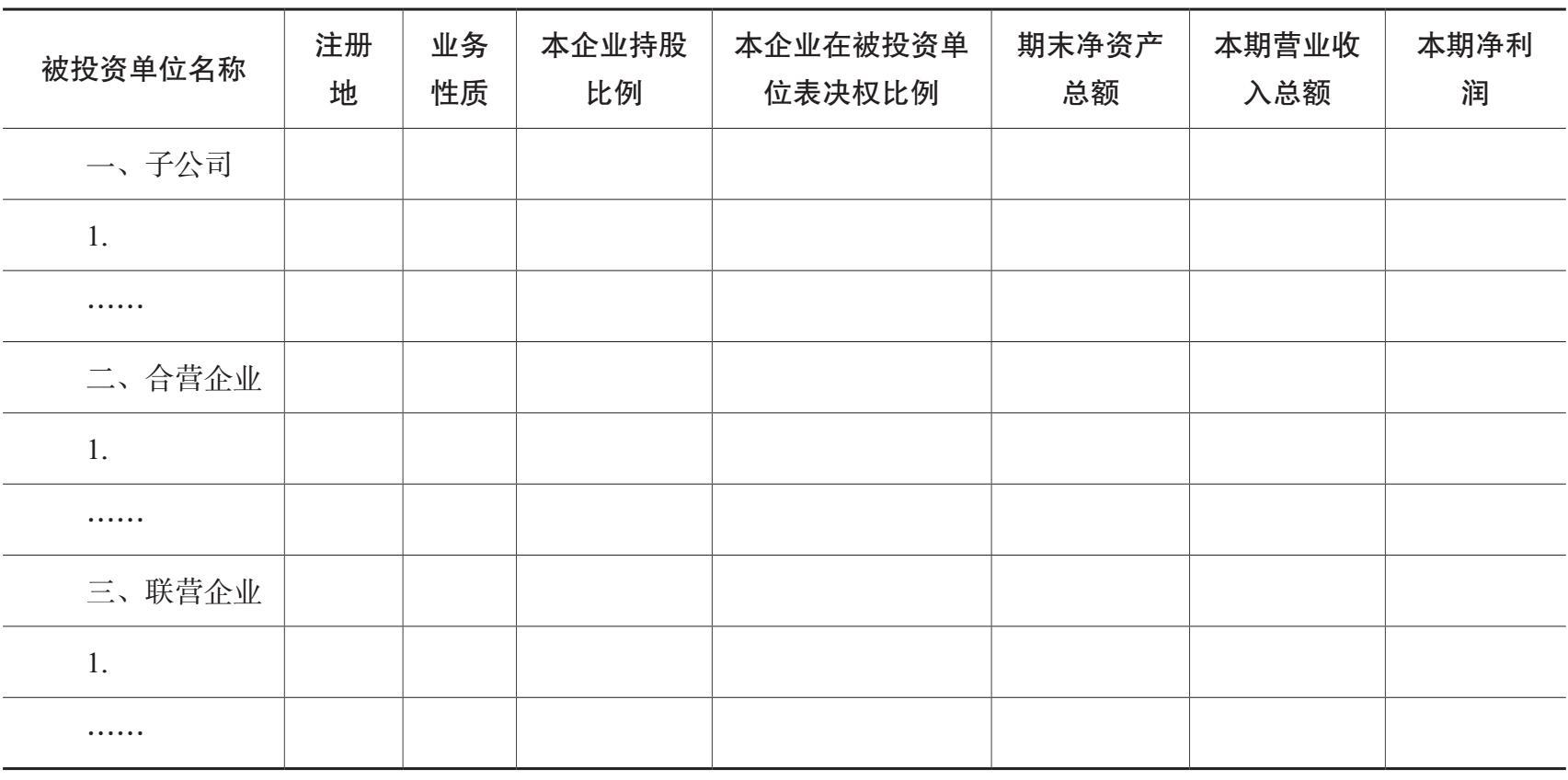 子公司、合营企业、联营企业主要财务信息明细表