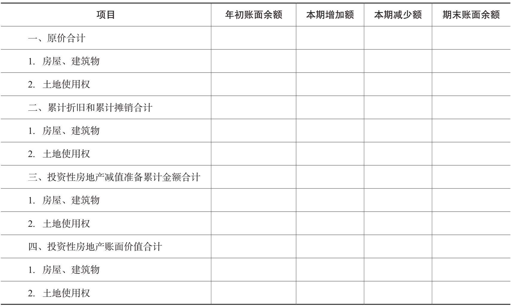 投资性房地产明细表