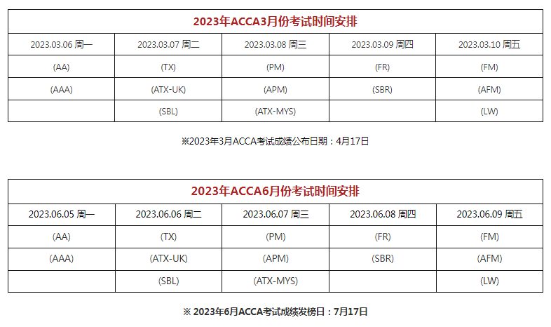 ACCA考试时间安排