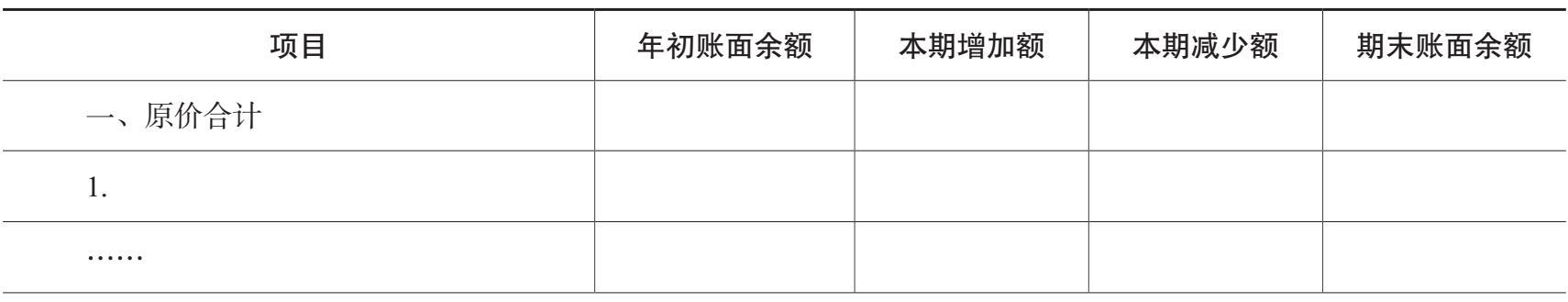 无形资产明细表