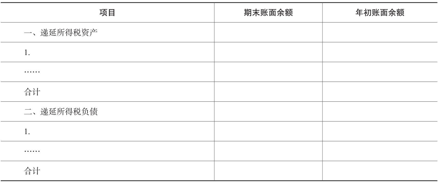 递延所得税资产、递延所得税负债明细表