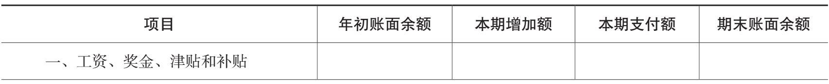 应付职工薪酬明细表