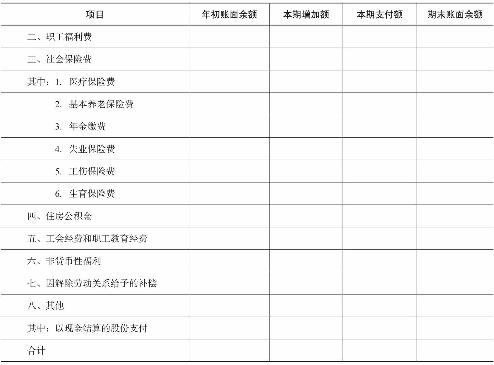 应付职工薪酬明细表续表