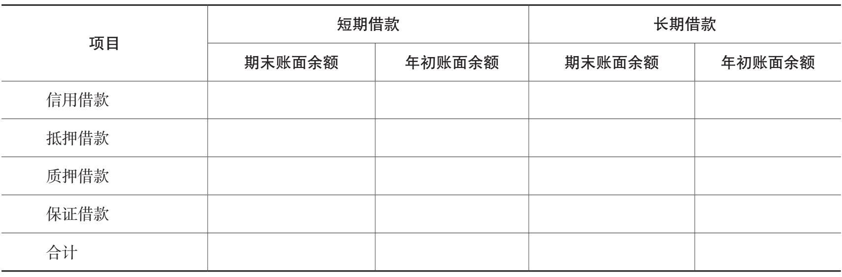 短期借款、长期借款明细表