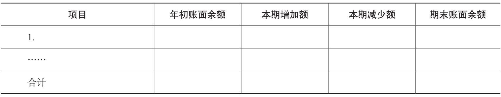 应付债券明细表