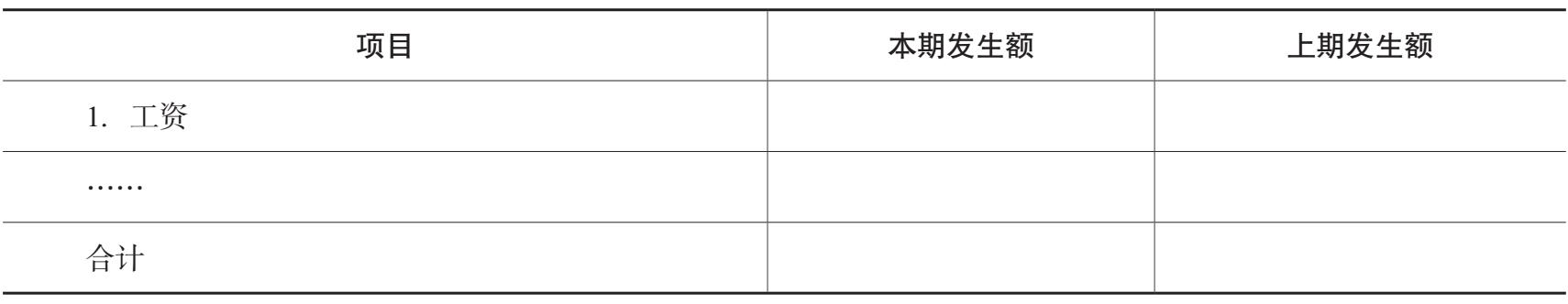 管理费用明细表