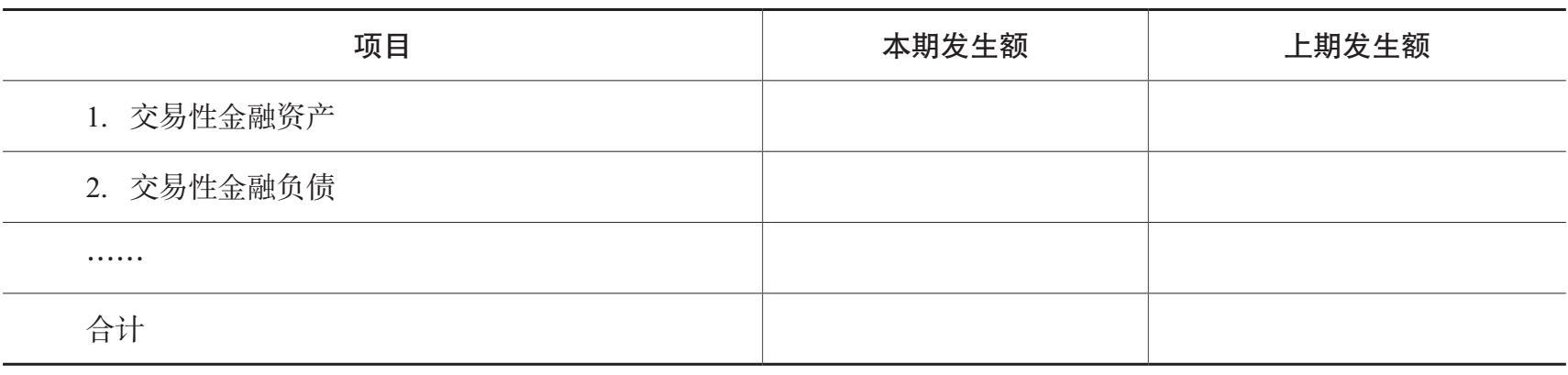 公允价值变动损益明细表