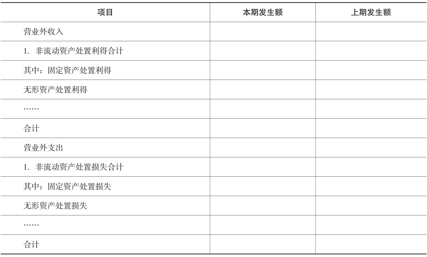 营业外收支明细表