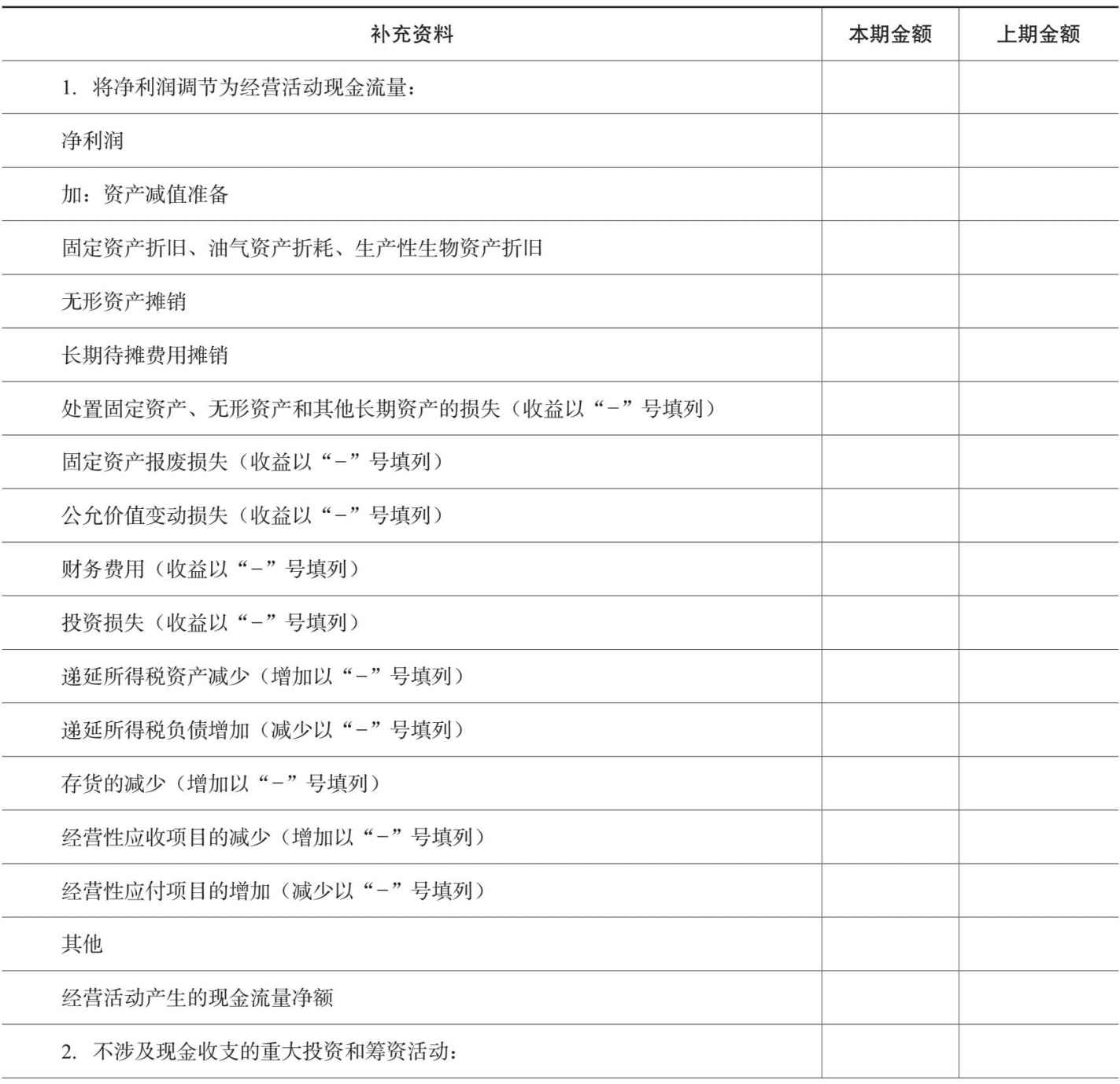 现金流量表补充资料