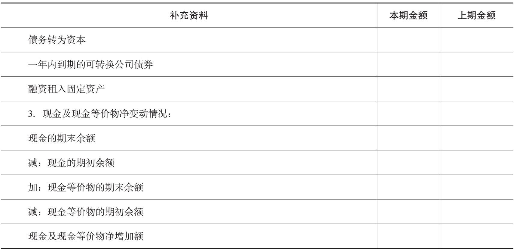 现金流量表补充资料续表