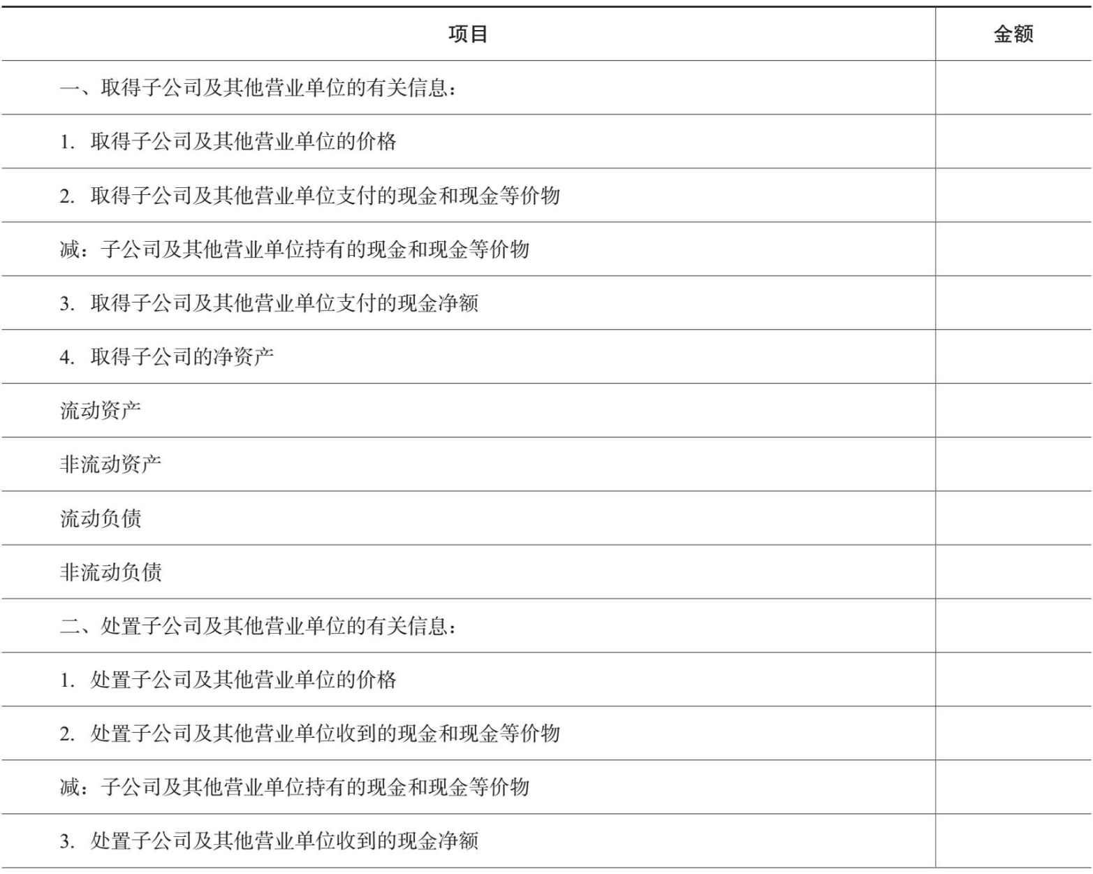 取得或处置子公司及其他营业单位信息