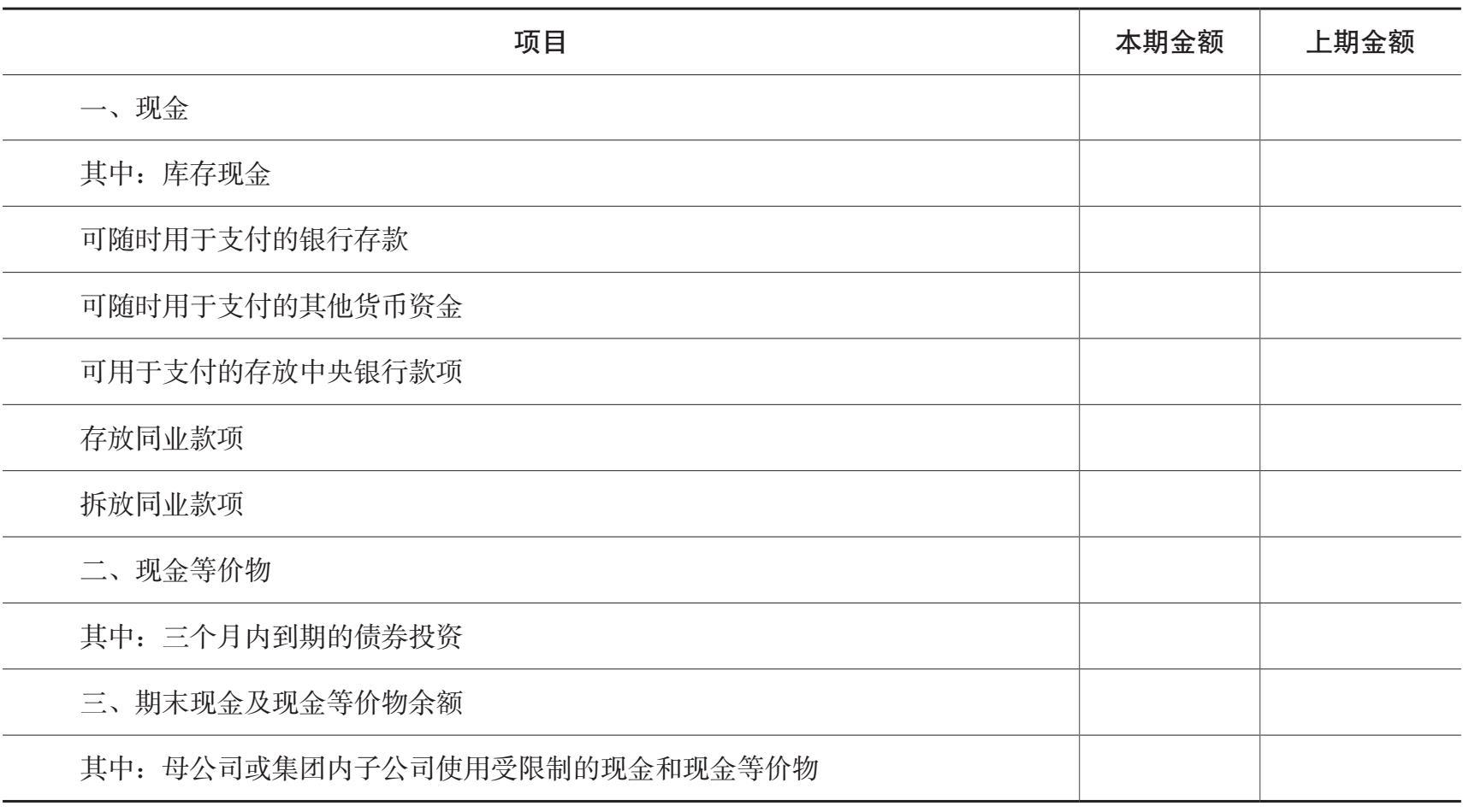 现金和现金等价物明细表