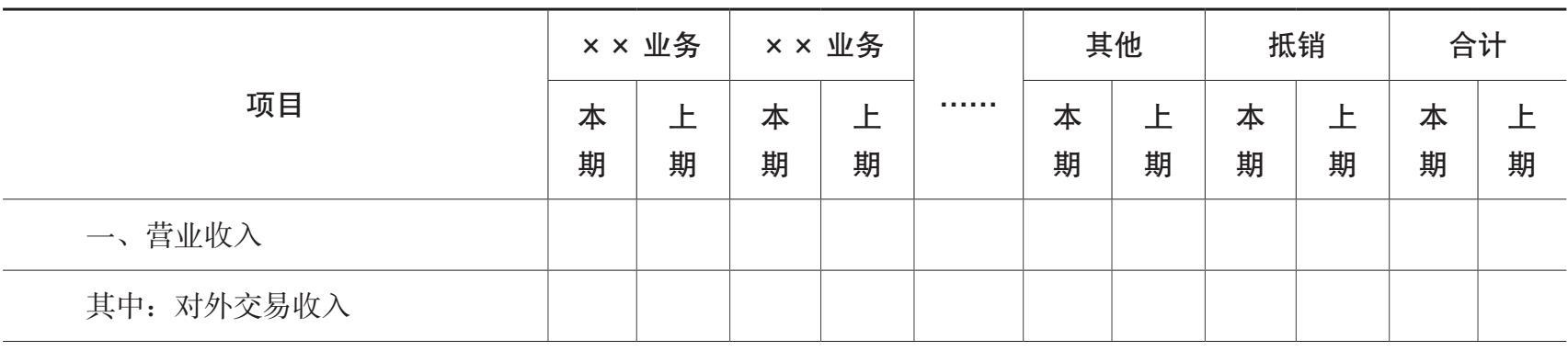 分部报告