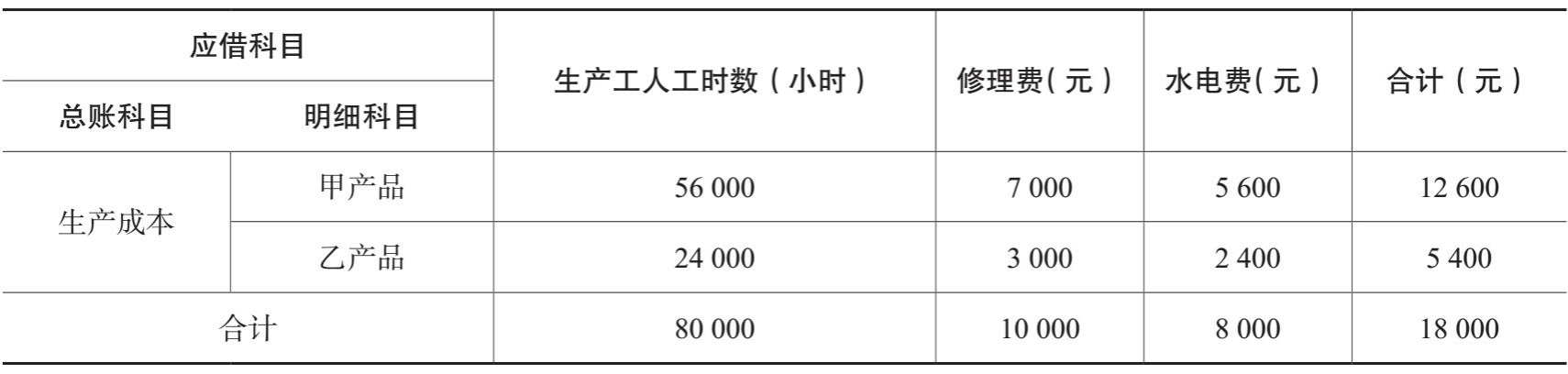 辅助生产费用分配表