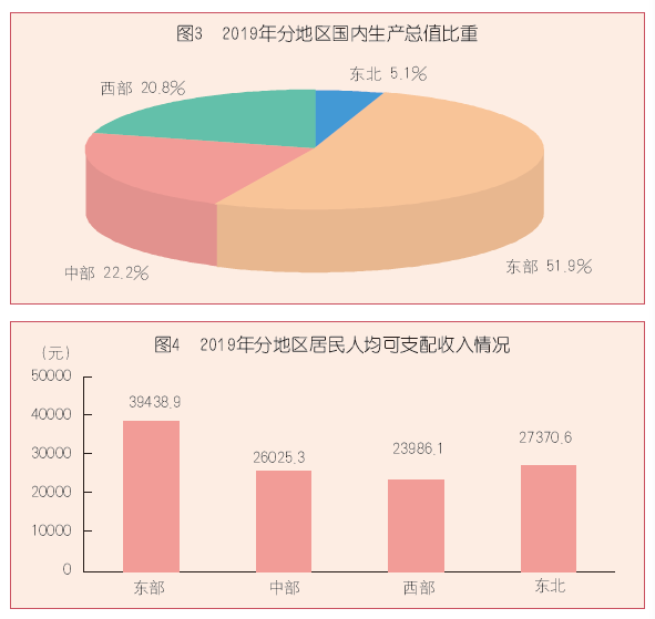 区域结构