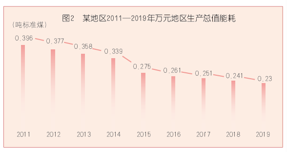 对比分析法