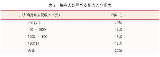 分组分析法