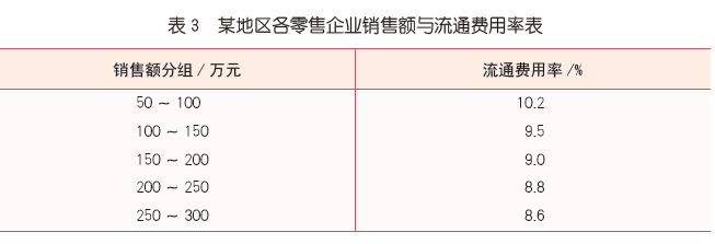 分组分析法