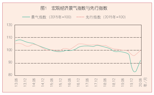 景气分析